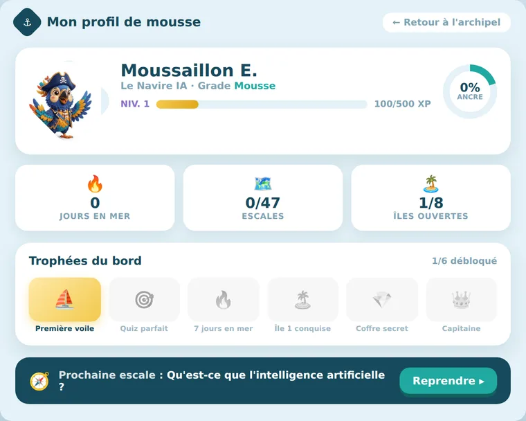 Écran profil de mousse